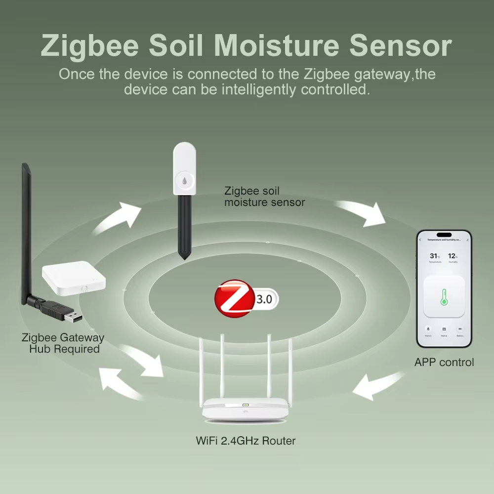 Monitor de Plantas Zigbee 3.0, - Smart Garden Home Assistant avaliação e preço
